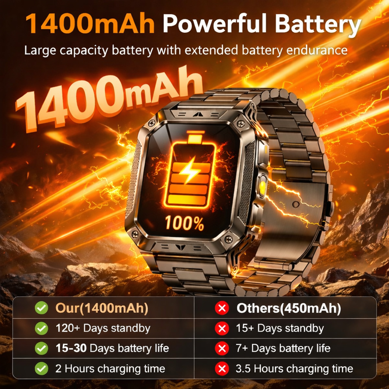New Outdoor 1400mAh Large Batt - Smartwatch Watches For Men With Gps incelemesi ve fiyatı
