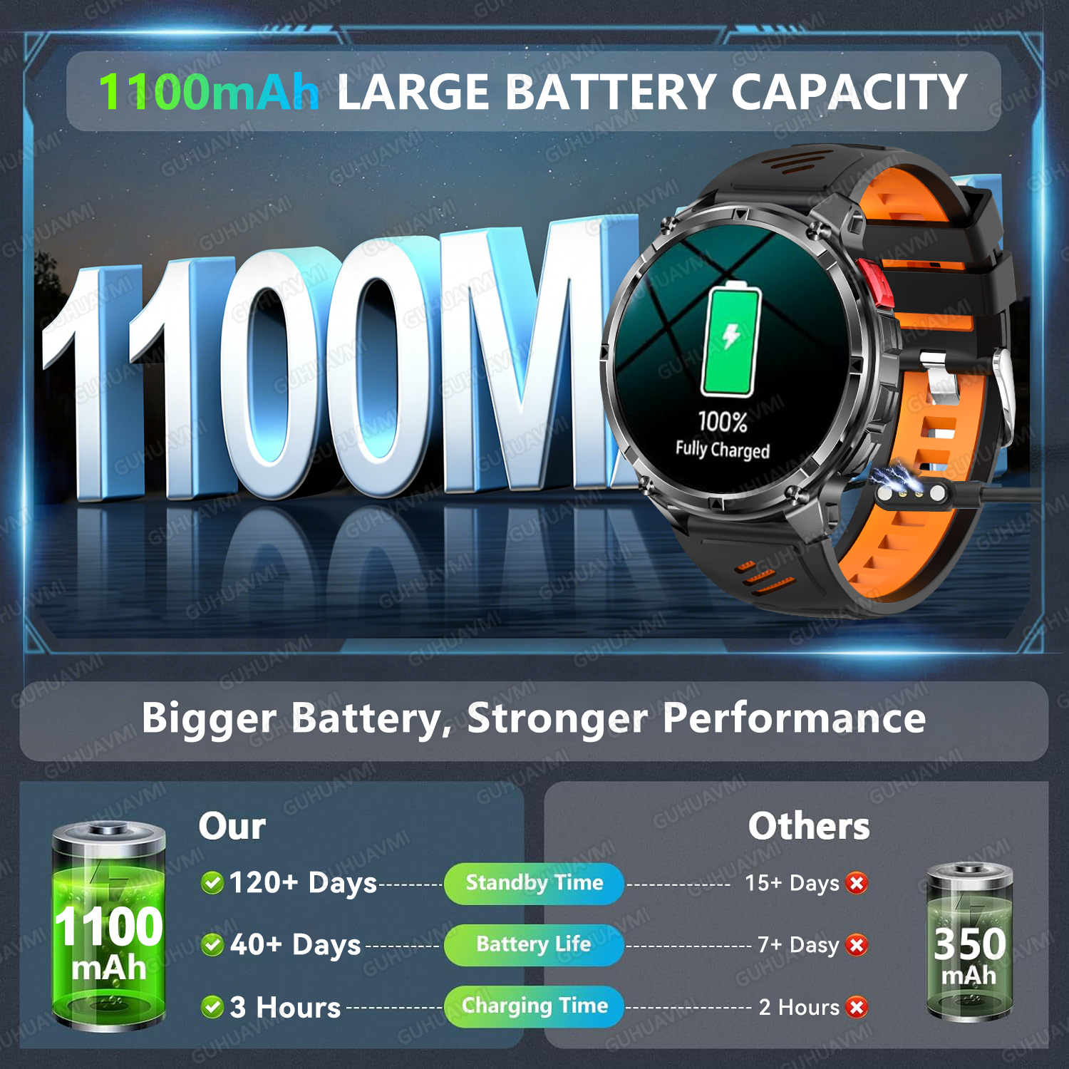 2026 New T-Rex3 Ultra 1100Mah  - Smartwatch Watches For Men With Gps incelemesi ve fiyatı