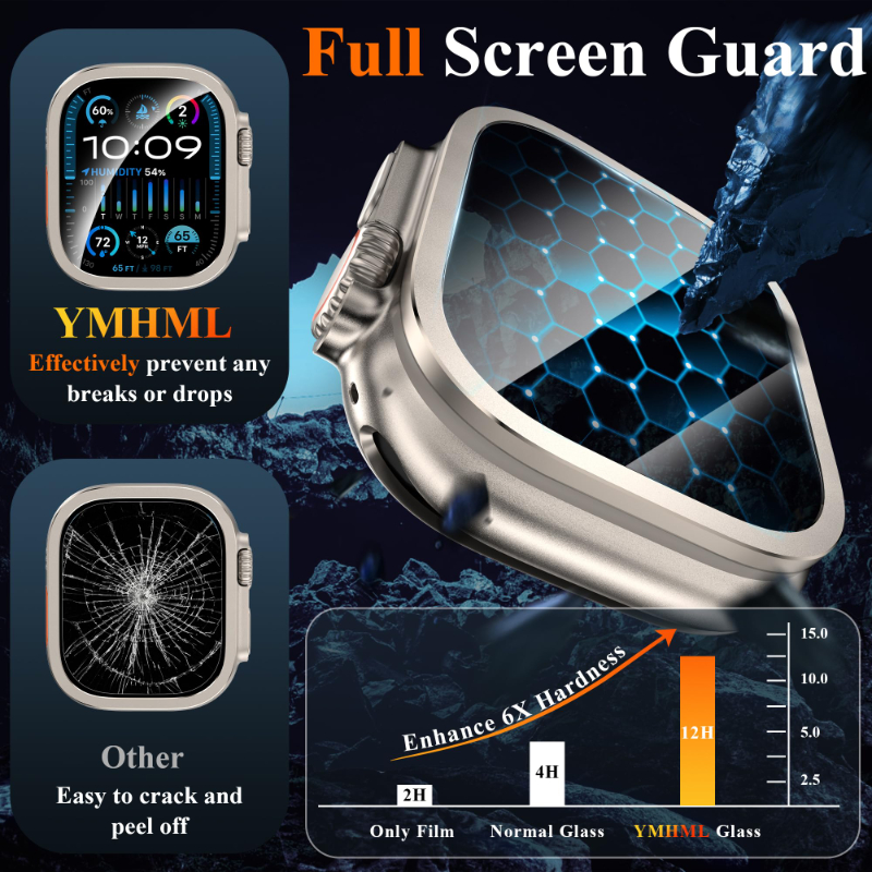 2pcs Tempered Glass for Apple  - Smartwatch Apple Watches For Men incelemesi ve fiyatı